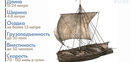 Показы документального цикла «Высокие широты»